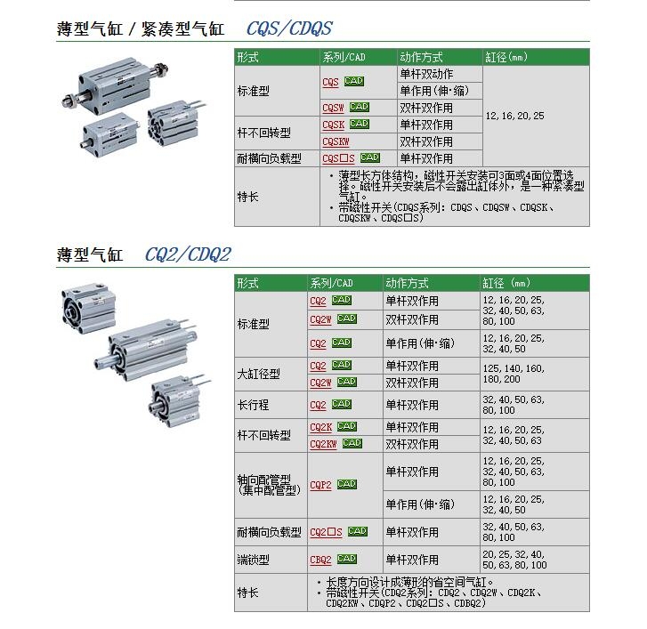 CDQSWB20D-W1003-110快速报价