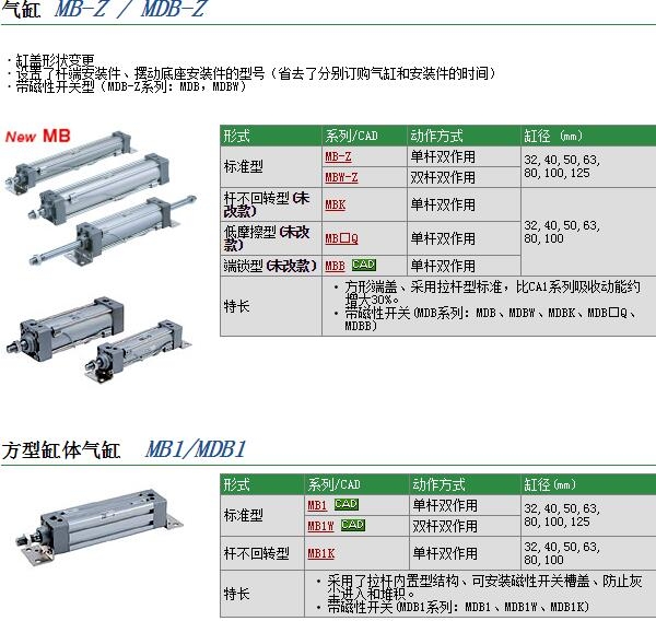 MDB1B125-175Z快速报价