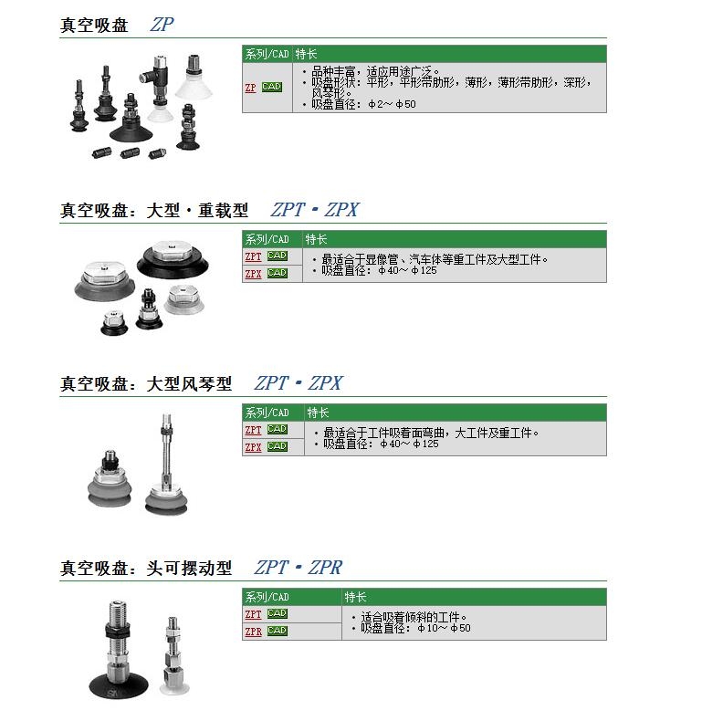 ZPB1J6-B5快速报价