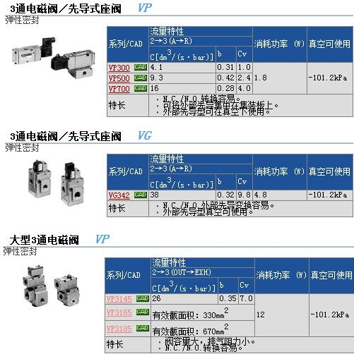 VP3185-204TLB快速报价