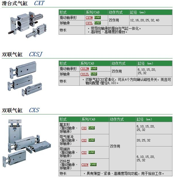 CXSL15-80快速报价