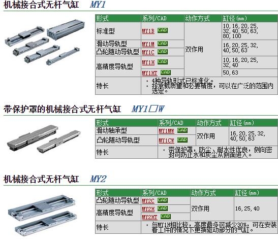 MY1M16-250A快速报价