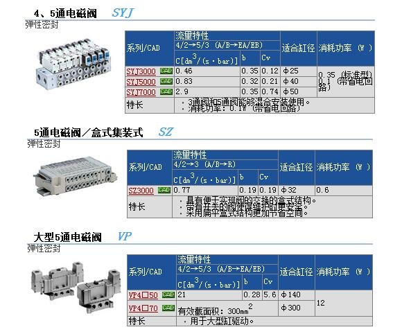 SYJ314-5MNZ快速报价