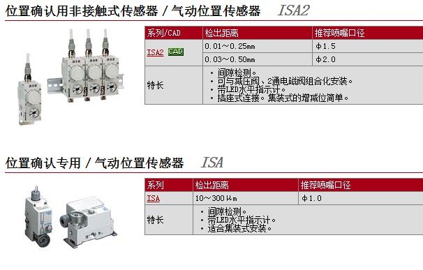 ISA15-2L-01G快速报价