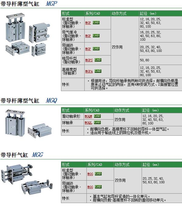 MGPM63-25AZ快速报价