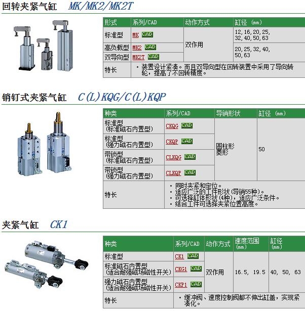 MKG32-20RF快速报价