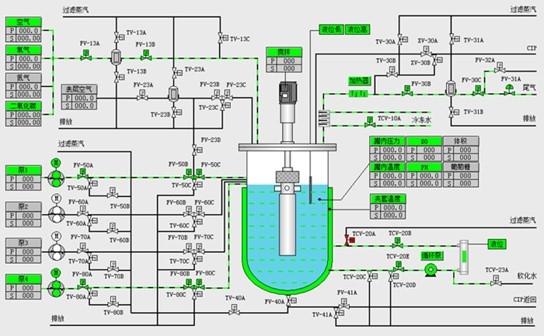 反应釜控制系统