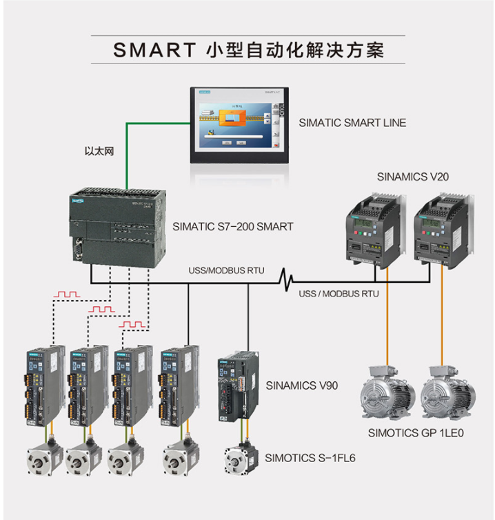 西门子808D数控系统上海授权总代理