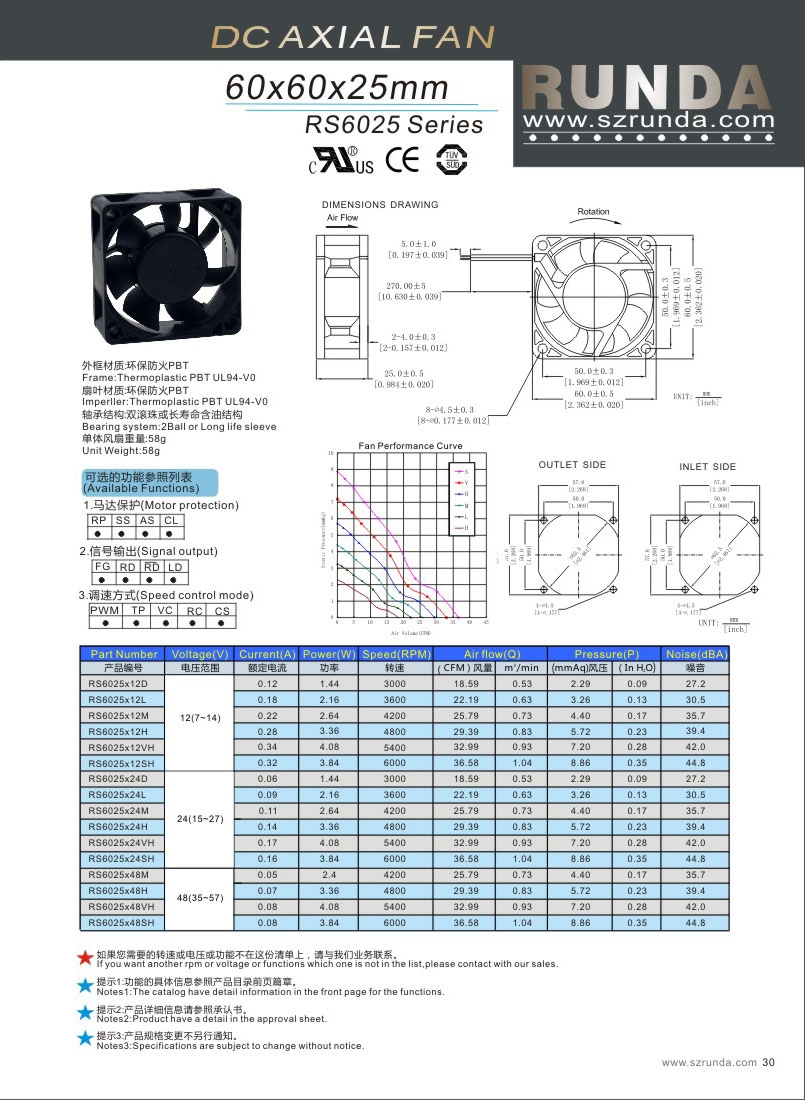 RS6025 Series DC风扇