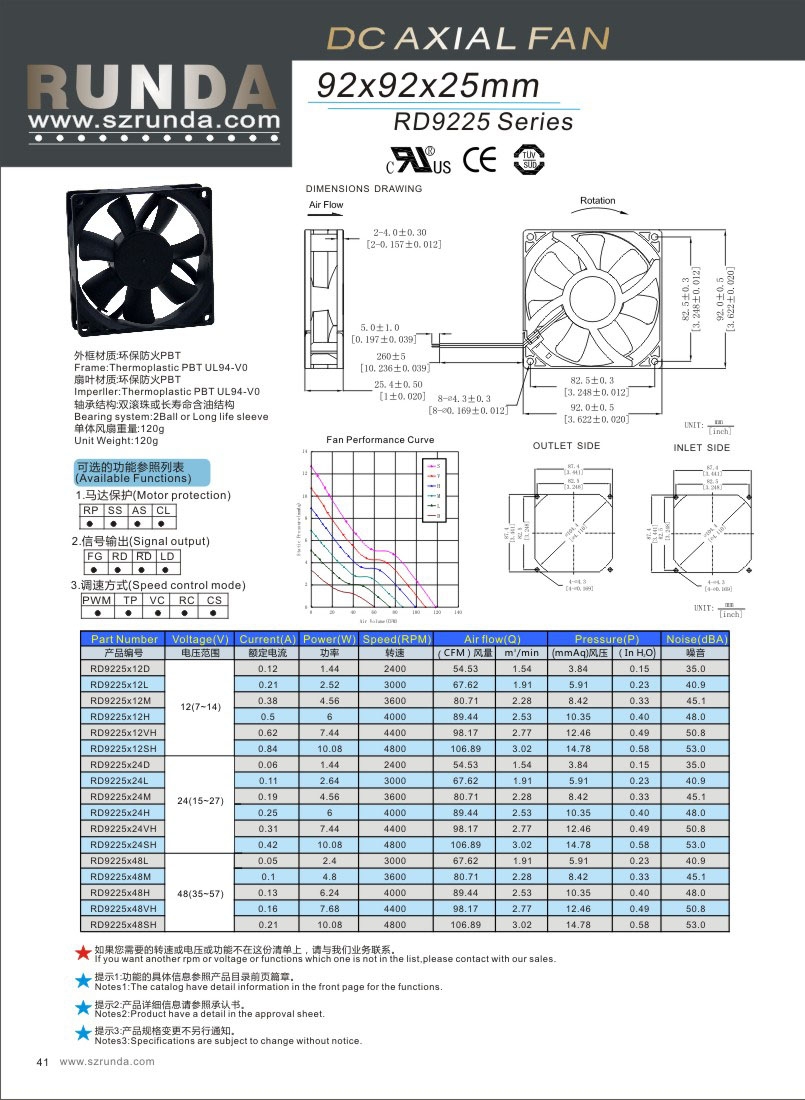 RS9225 Series DC风扇