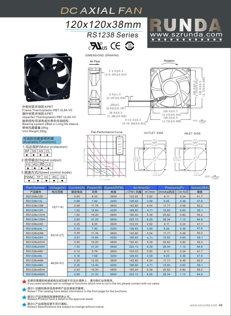 RS12038 Series DC风扇