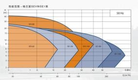 機械密封電源線自耦裝置SEV.80.80.75.2.51D丹麥進口水泵