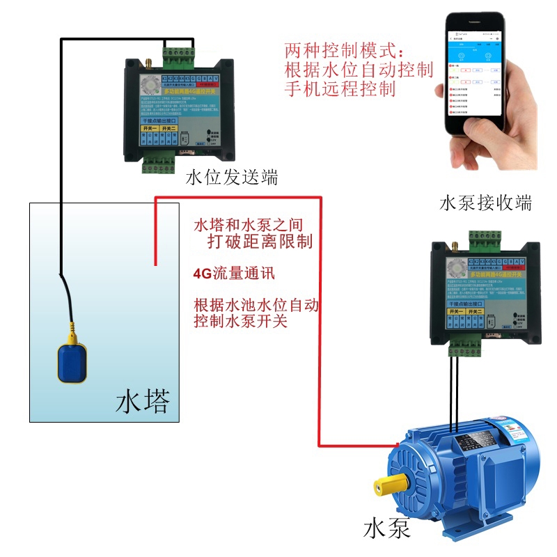 4G通讯无线遥控开关浮球自动控制水泵手机远程控制水塔水位自动上水