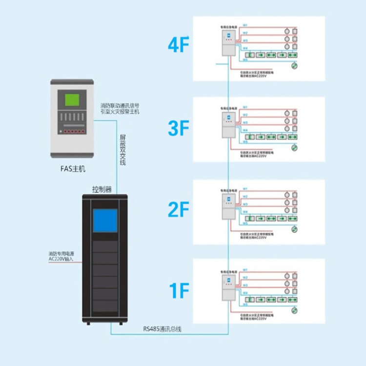 消防电源集中 照明型 A类型集中照明控制型电源箱