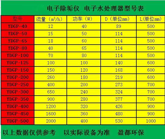 張家口電子除垢設(shè)備高端制造商