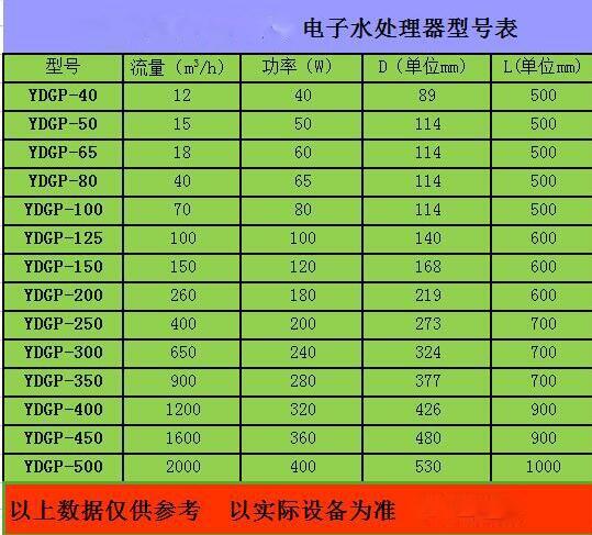 張家口DN50電子式除垢儀質(zhì)保高清圖