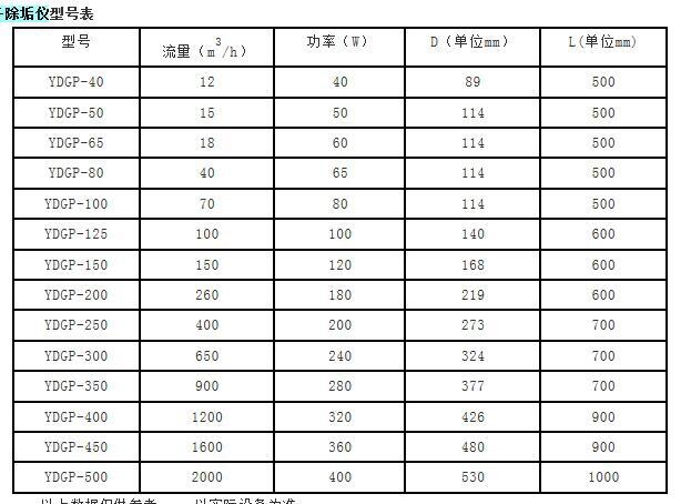 海西酒店電子除垢儀質(zhì)保新報(bào)價(jià)