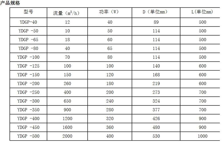 張家口法蘭電子除垢儀制造歡迎來電