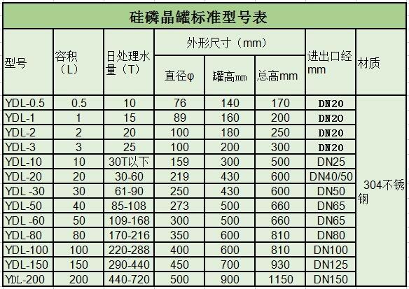 新市200噸水硅磷晶加藥裝置上門安裝