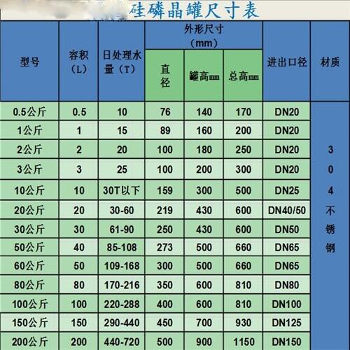 洮南直徑600硅磷晶罐服務(wù)到家