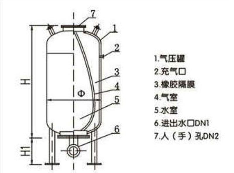 空调补水囊式气压罐延安 囊式膨胀罐外型美观