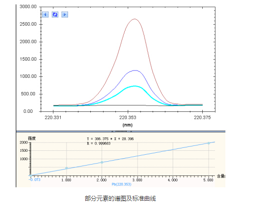 天瑞儀器icp元素分析儀ICP2060T多少錢