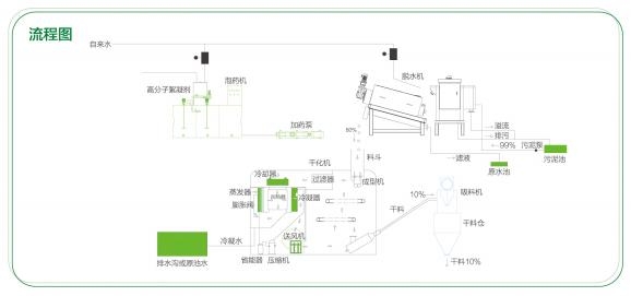 低溫污泥脫水干化一體機(jī)
