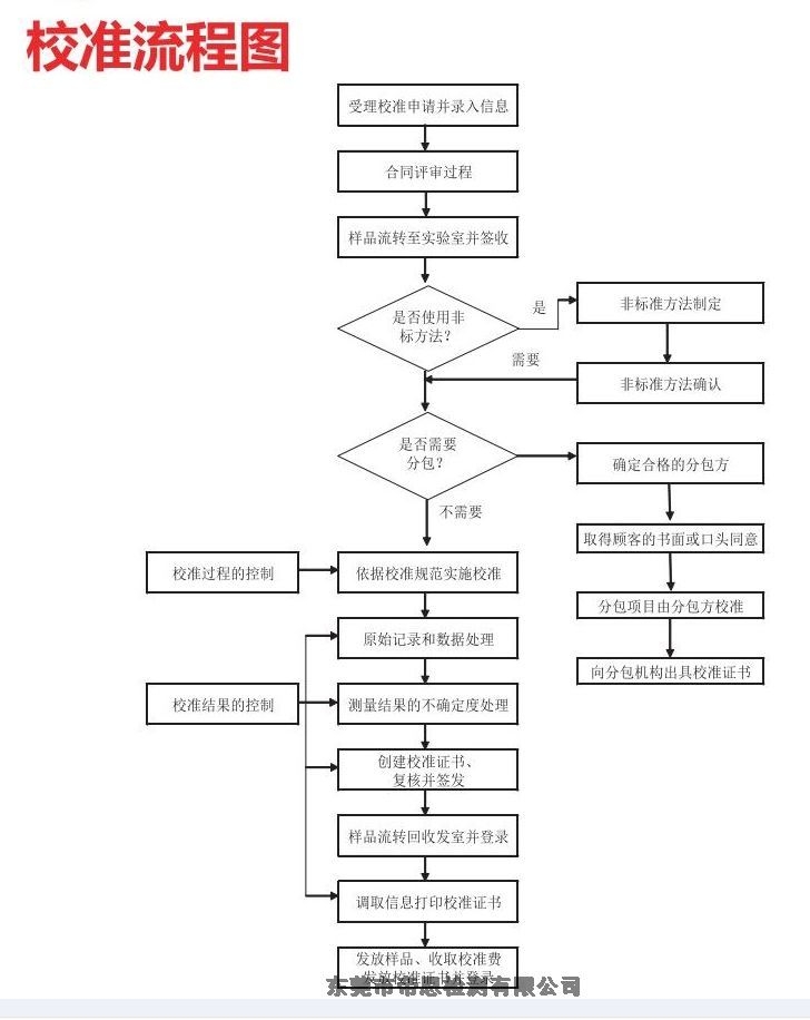 四川成都青羊儀器校準(zhǔn)CMA