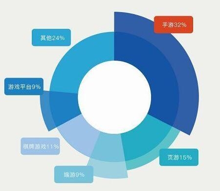 高防服务器租用 托管 四川星盛数越 24小时服务