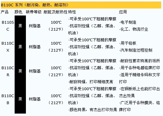 南平RICOH理光B110A品牌碳帶代理