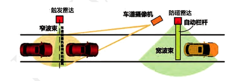 ds-tmg034(触发雷达) 海康威视道闸触发雷达