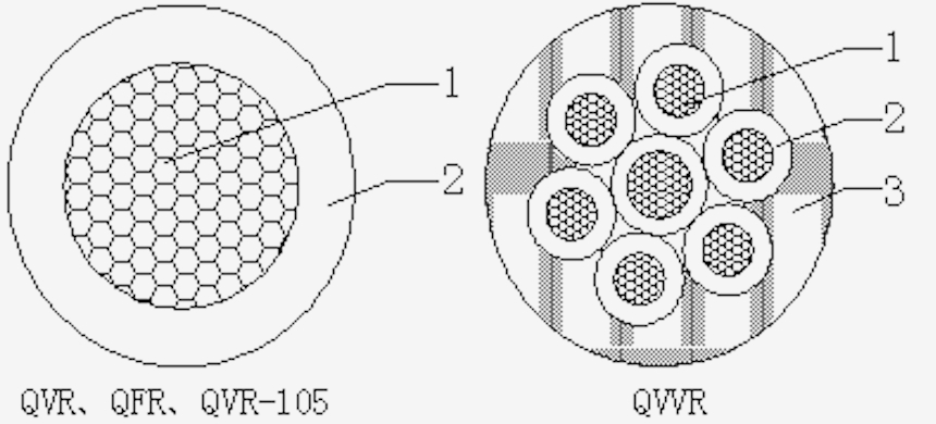 【智慧交通領(lǐng)域】公路車(chē)輛用低壓電纜（電線）