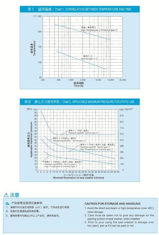 天津NDK日本NDK规格哪里有