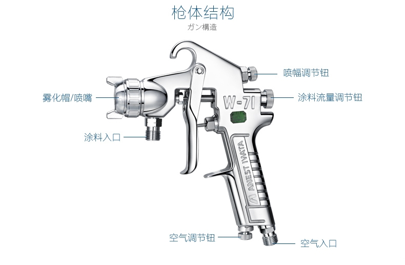 日本岩田工业株式会社IWATA喷枪WA-101-102P