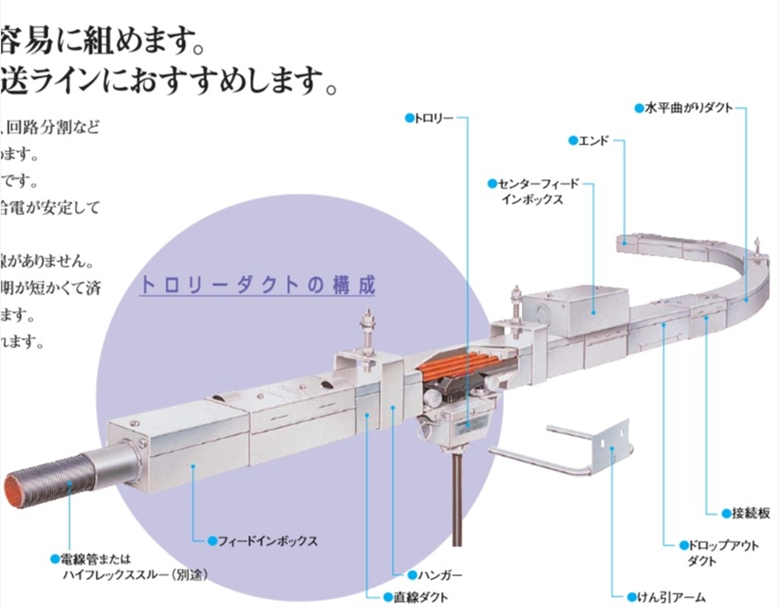 日本Panasonic弧形集电轨本体DH82-01