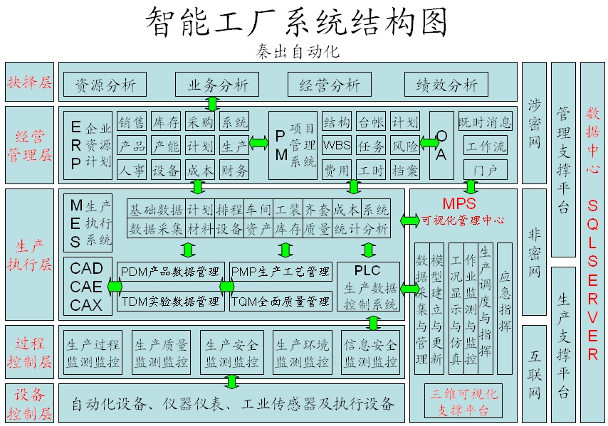 服装行业智能工厂-全面解决方案