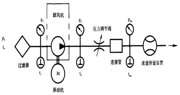 風(fēng)機(jī)測試系統(tǒng)