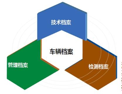 陕西畅翔信息公司汽车电子健康档案平台