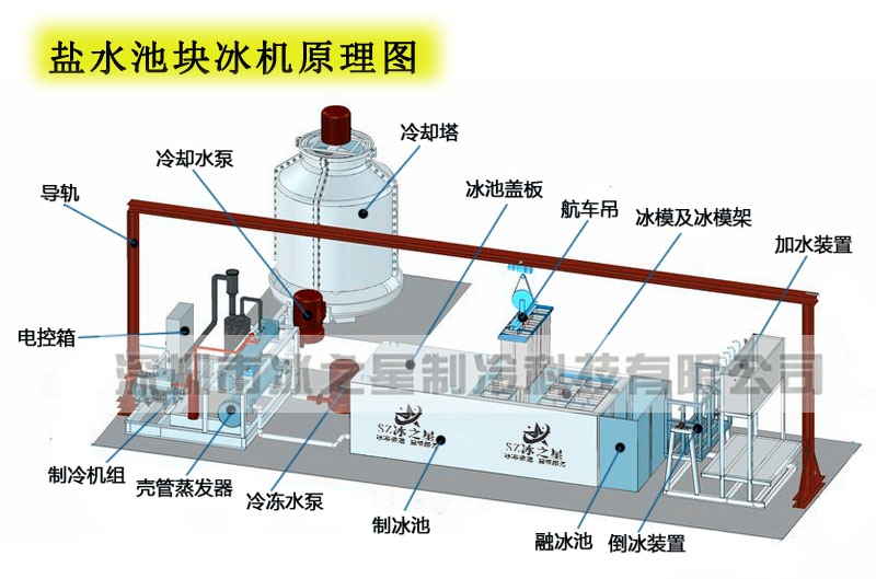 供应20t/30t/40t/50t/100t工业降温盐水池块冰机专业制冷设备供应商