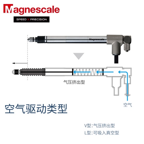 日本Magnescale（原SONY）位移传感器DK805SAFR