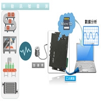 泓格2通道与4通道加速规数据记录器AR-200/AR-400