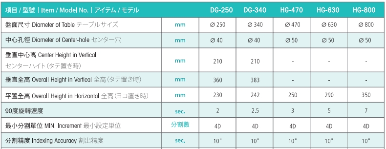 亙隆340四軸轉(zhuǎn)臺