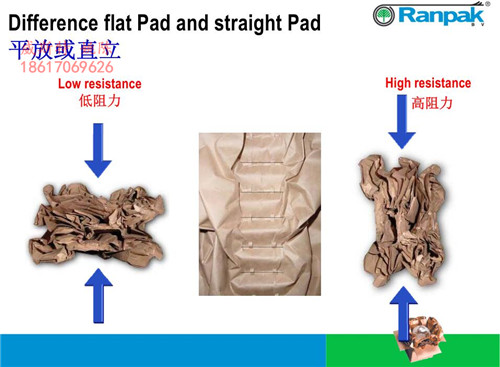 廣東廣州白云環(huán)保牛皮紙墊@RANPAK紙墊機(jī)使用效果