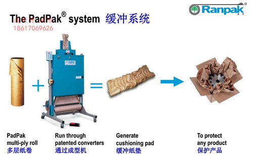 廣東廣州白云電機(jī)用緩沖紙墊@緩沖紙墊機(jī)最新新聞