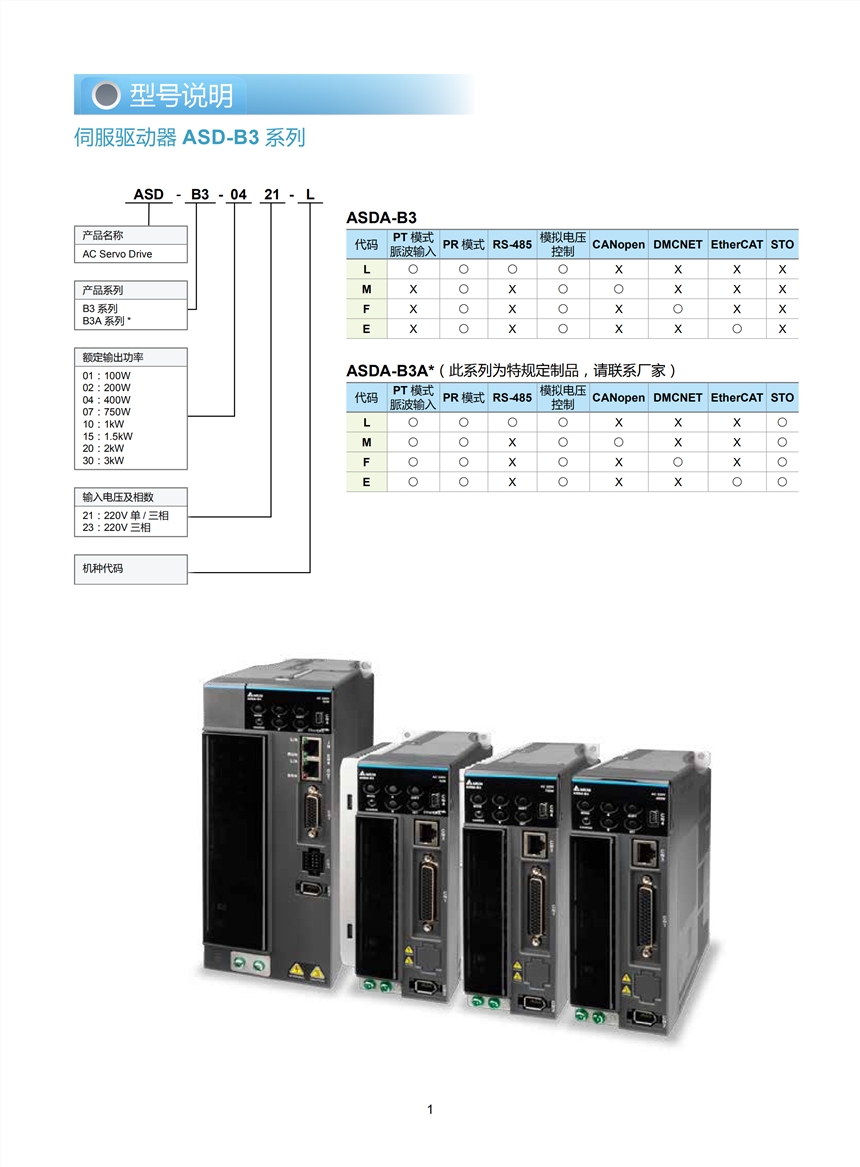 贺州台达伺服b3系列驱动器asda-b3应用哪些行业