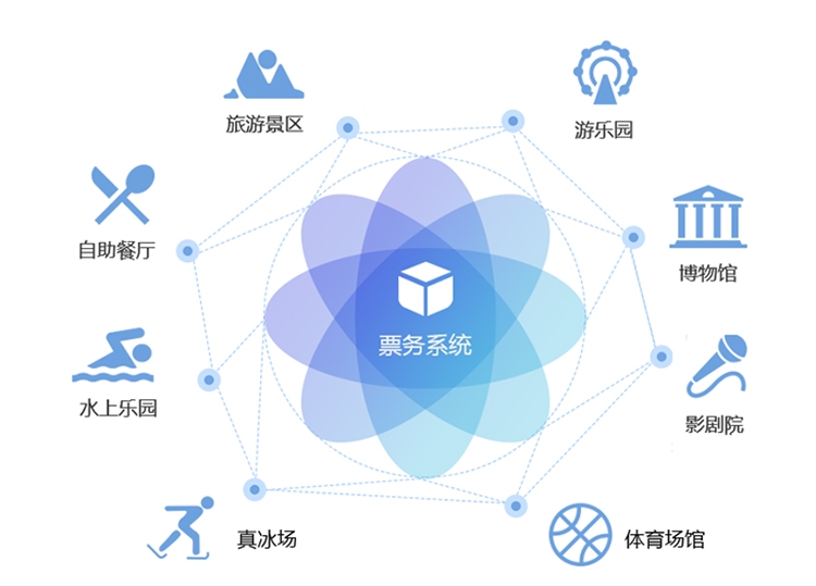 游乐场消费一卡通解决方案检票系统