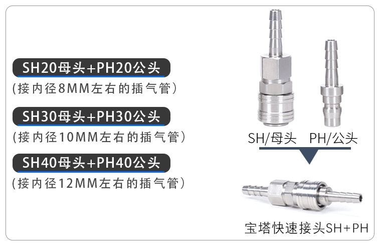 批發(fā)供應氣動快速接頭PP-10 Φ6品質保證