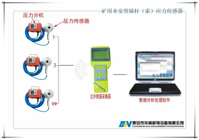 GPY200-M錨桿數(shù)顯式錨索測(cè)力計(jì)