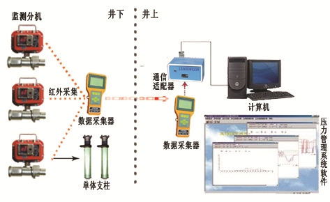 矿用本安型压力检测仪