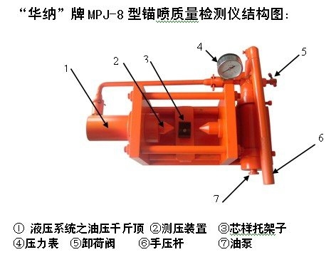 錨噴質量檢測儀MPJ-8型